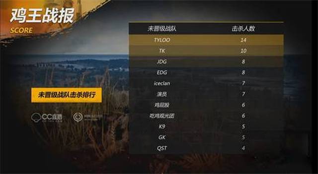将有所提高